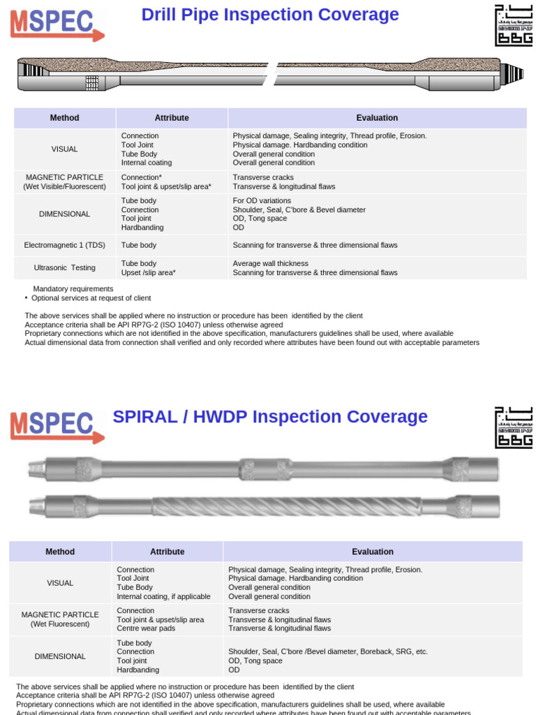 Comprehensive Drill Pipe Inspection Guide | PDF | Pipe (Fluid ...