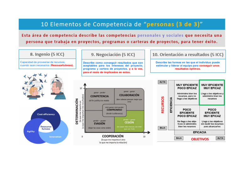 Esquema - Tema5 - EC de Personas 3 de 3 | PDF