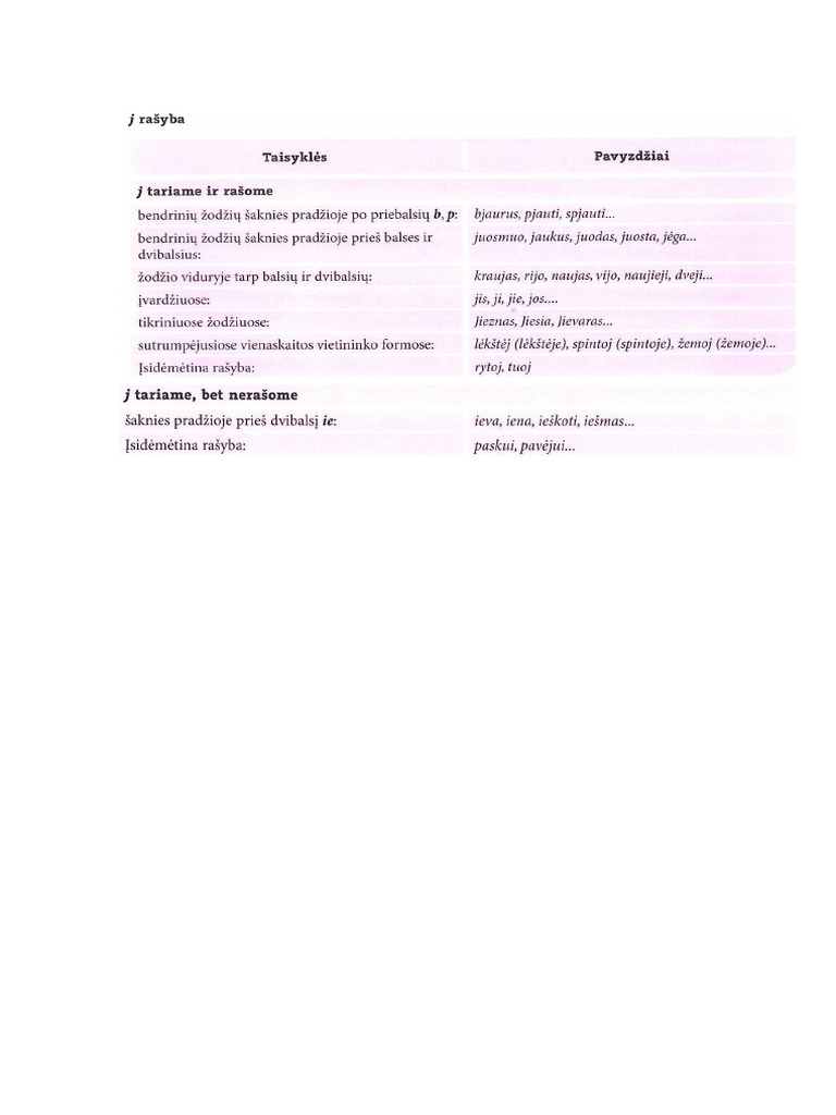 J Rasyba | PDF