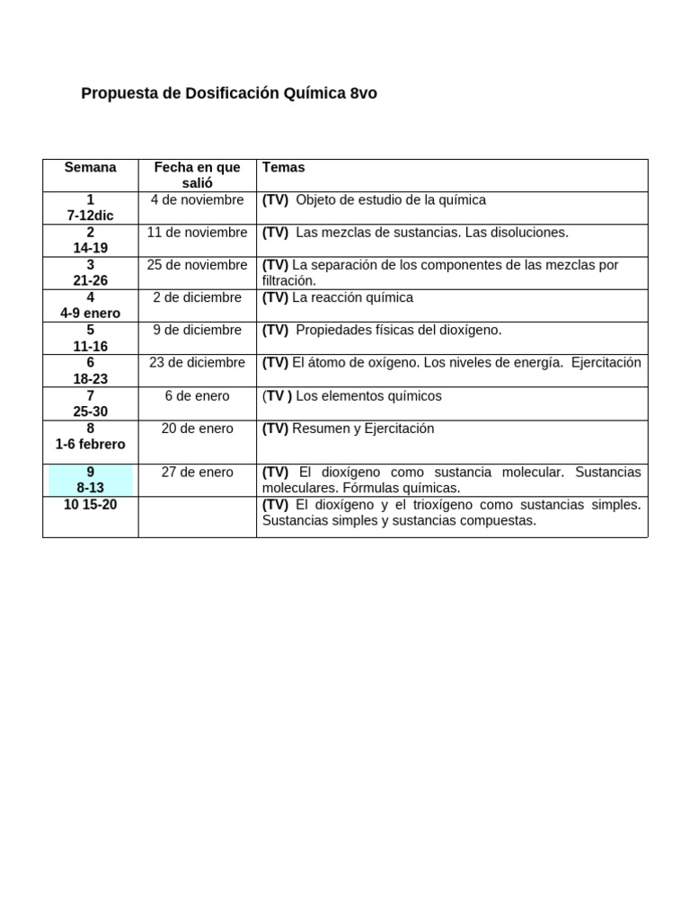 Quimica 8vo | PDF