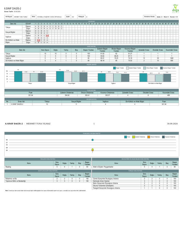 Getstudentexamreport | PDF