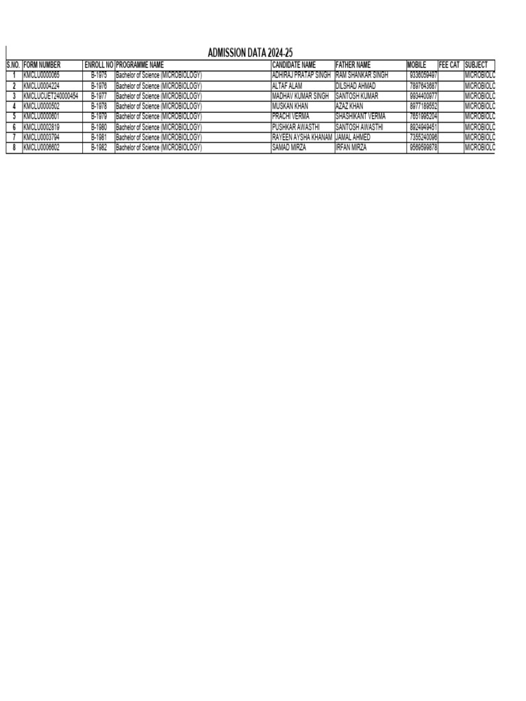 Microbiology Admission Data 2024-25 | PDF