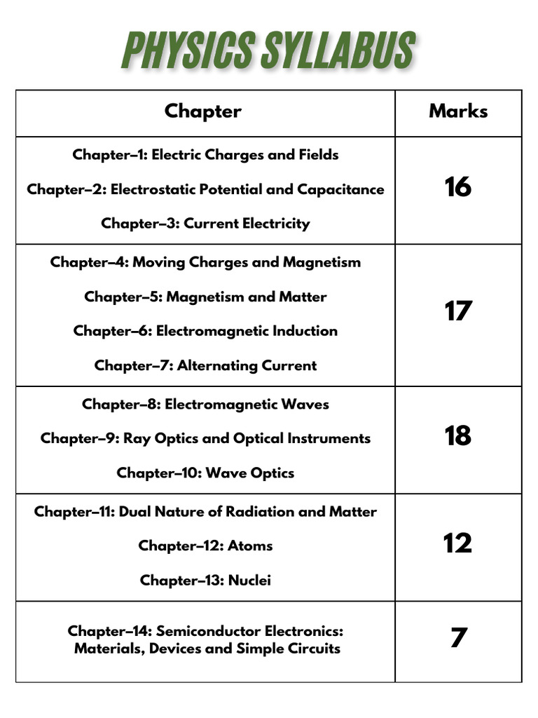 Physics Chapters Overview and Topics | PDF | Science & Mathematics ...