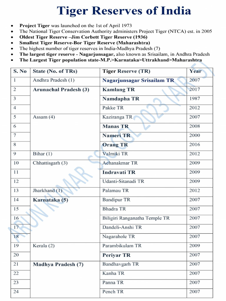 Tiger Reserves of India AK | PDF