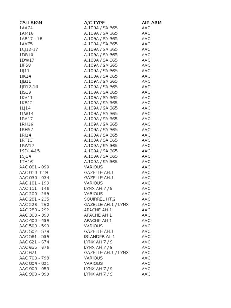 Callsigns 2010 | PDF