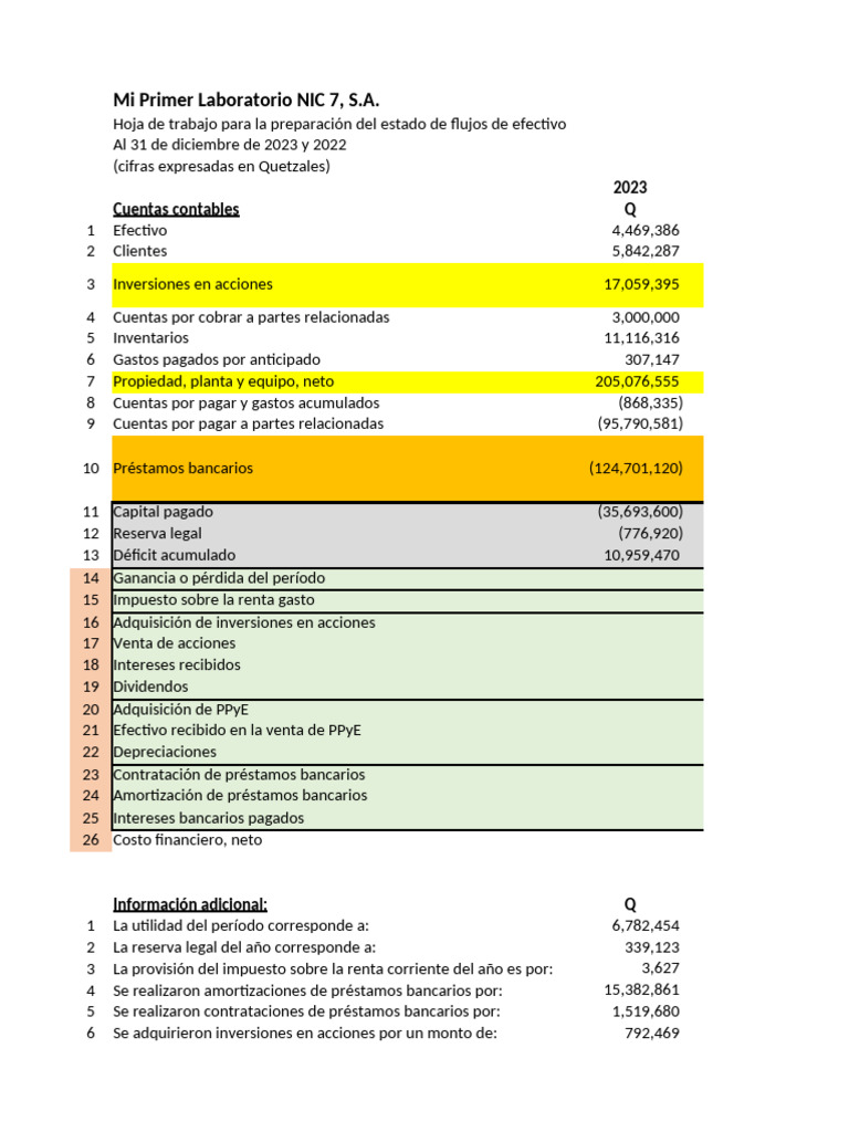 Mi+Primer+Laboratorio+NIC+7,+S A + (Análisis) | PDF | Compartir ...