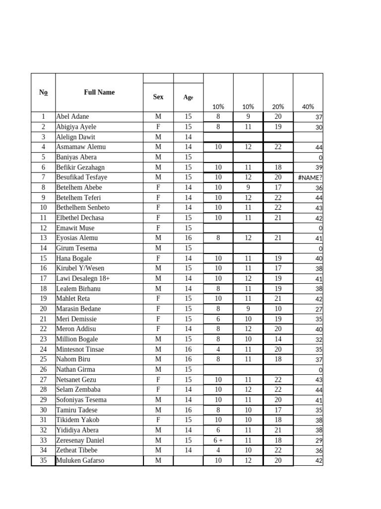 Student Performance Data Summary | PDF