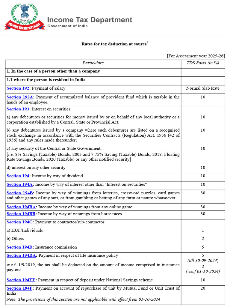 TDS Rates 1729129580 | PDF | Payments | Bonds (Finance)