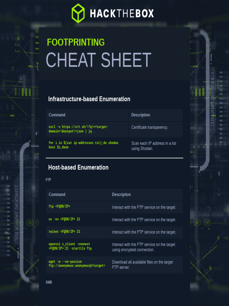 Enumeration Commands Cheat Sheet | PDF | File Transfer Protocol ...
