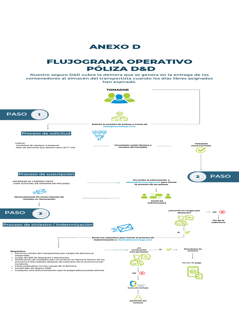 (Español) D&D Policy Flowchart | PDF | Póliza de seguros | Seguro
