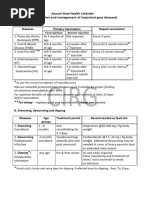 Goat Vaccine Schedule | PDF