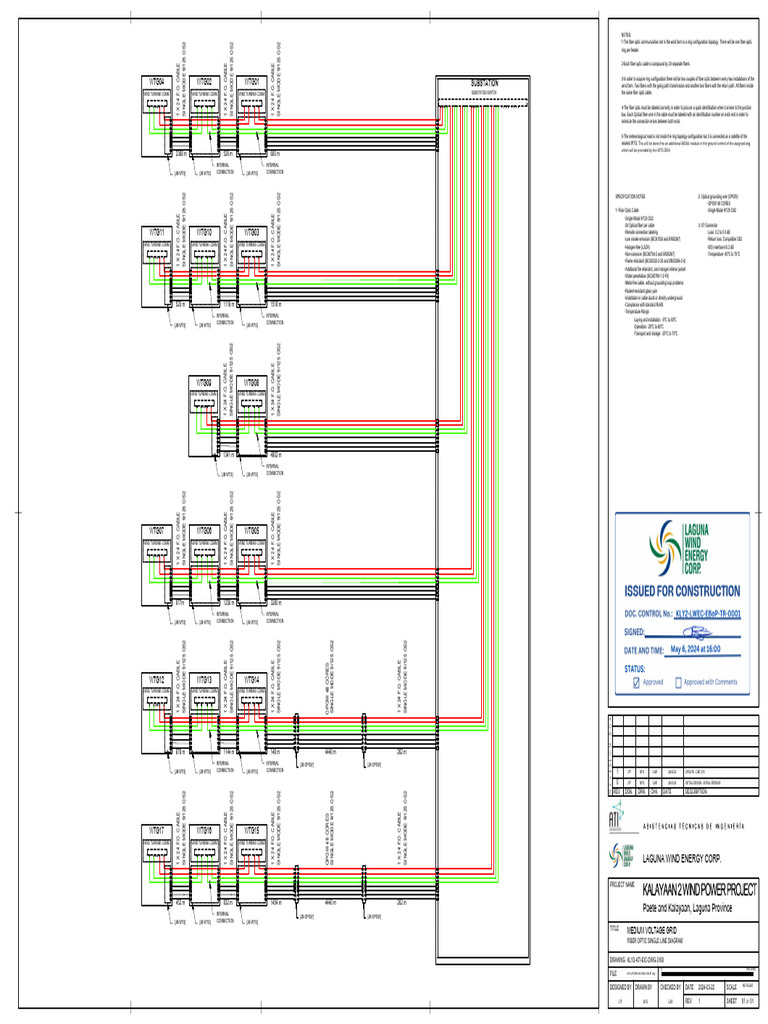 Wind Farm Fiber Optic Layout | PDF | Fiber Optic Communication ...