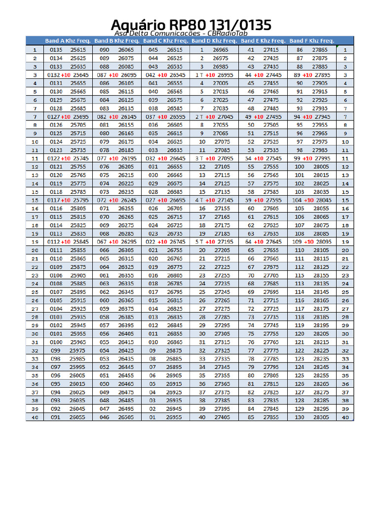 RADIO CBRadioTab | PDF