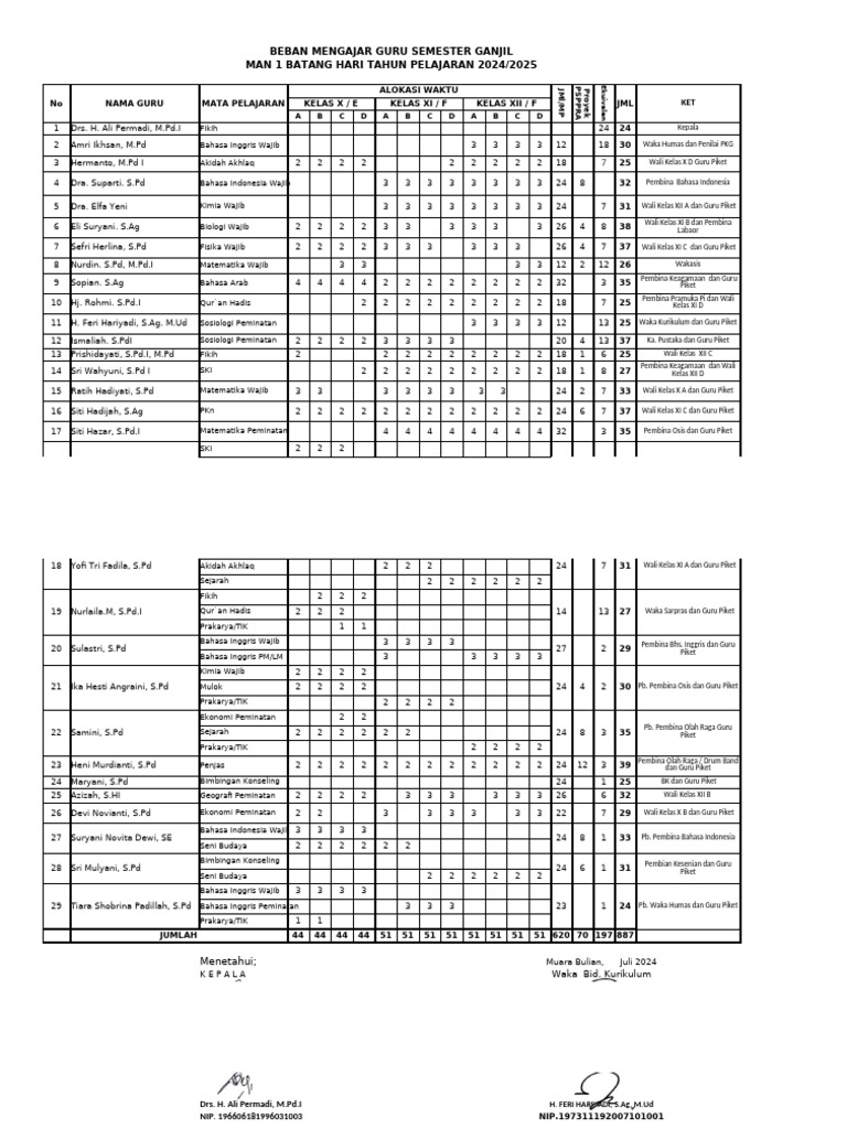 Roster Sementara.. | PDF