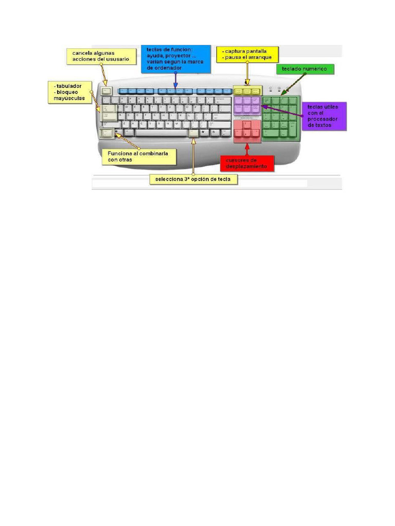 Funciones Del Teclado | PDF