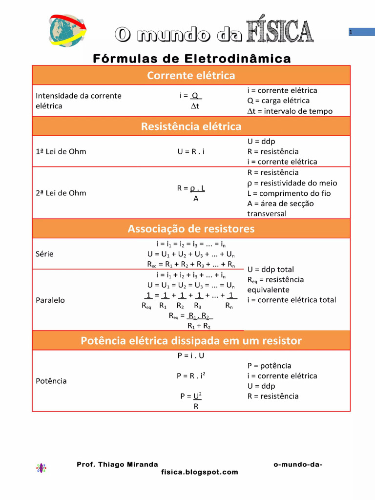 Fórmulas de Eletrodinâmica | PDF