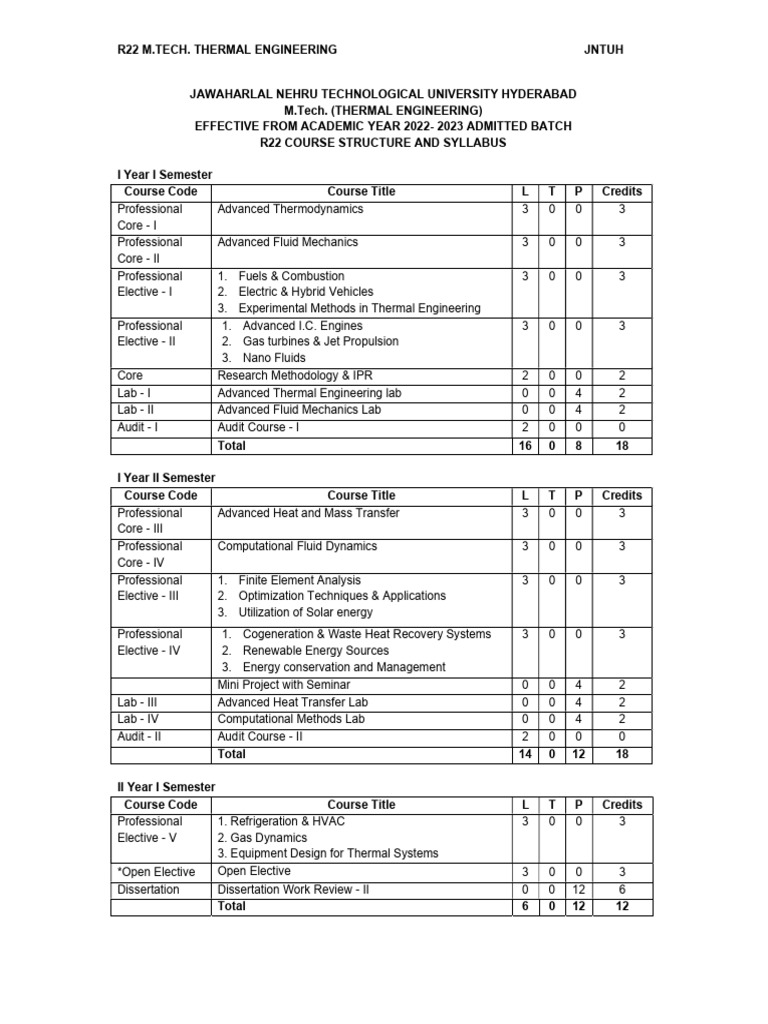 R22 M.Tech Thermal Engineering Syllabus | PDF | Heat | Cogeneration