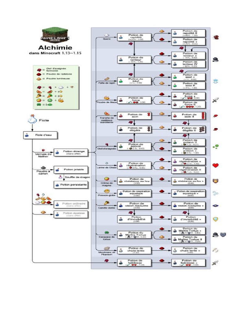 Mainecraft Alchimie | PDF