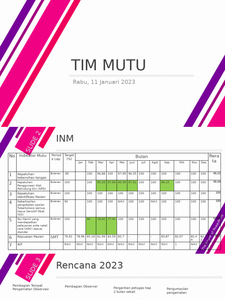 Tim Mutu: Rabu, 11 Januari 2023 | PDF
