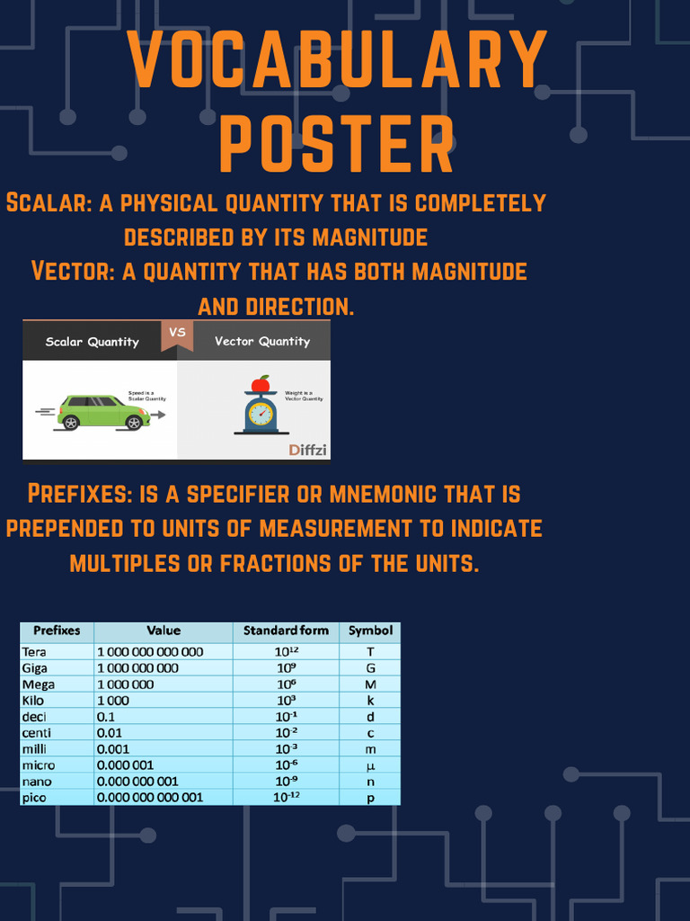 10B David Morel Poster Vocabulary 1 Physics | PDF