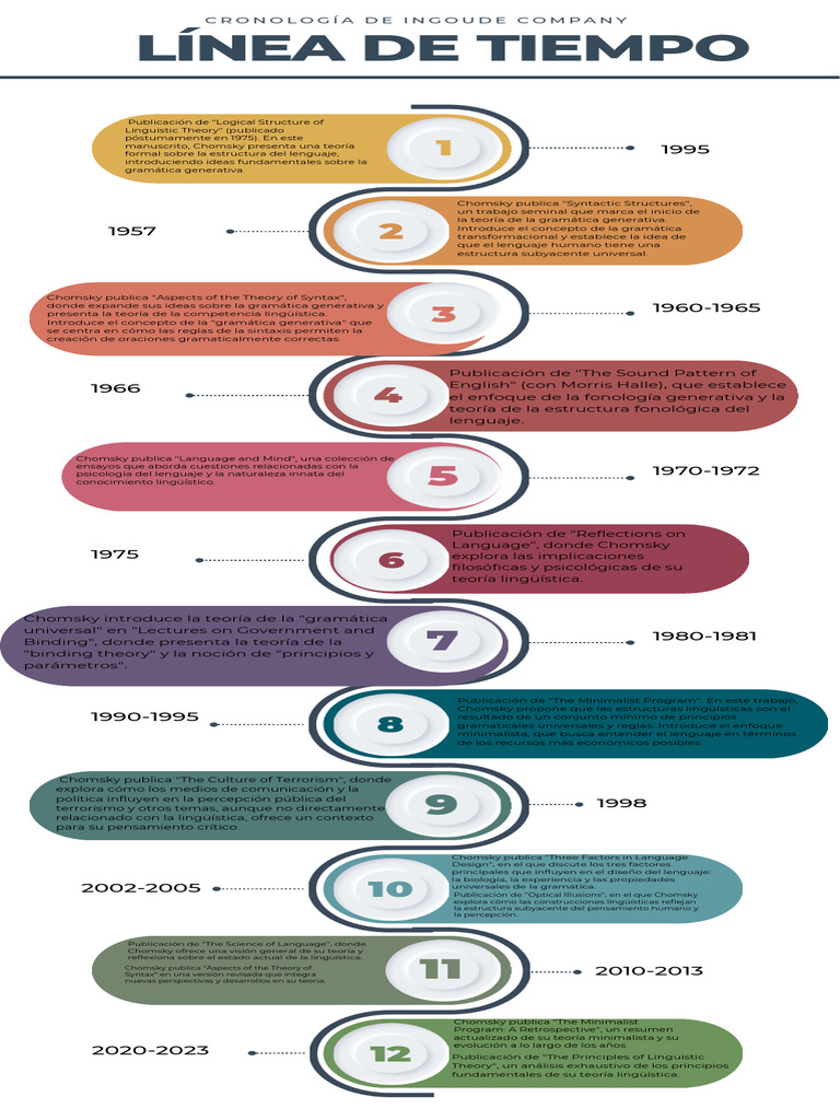 Infograf%C3%ADa l%C3%ADnea de Tiempo Cronol%C3%B3gica Multicolor | PDF ...