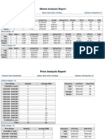 Balcones Park Market Analysis 11-2008