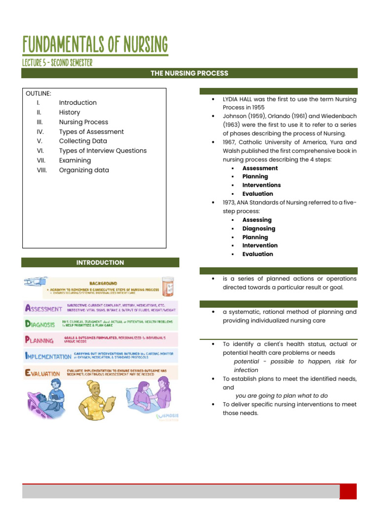 FUNDA NOTES LEC #5 | PDF | Physical Examination | Nursing