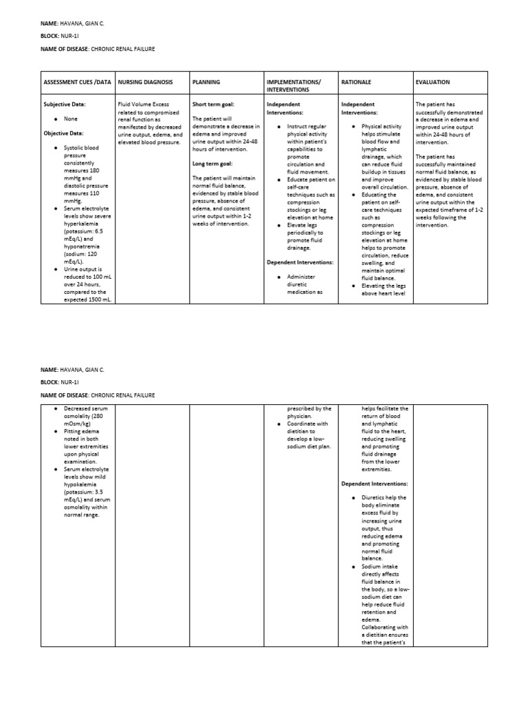 Chronic Renal Failure Nursing Care Plan | PDF | Edema | Blood Pressure