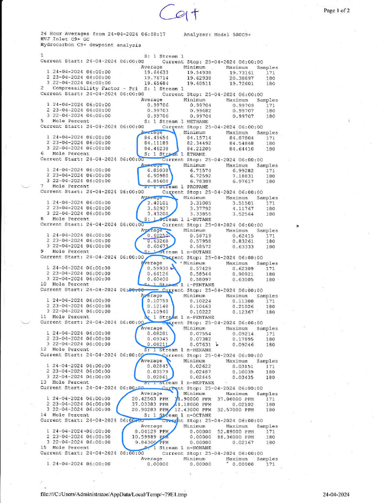 Hydrocarbon Analysis Report April 2024 | PDF
