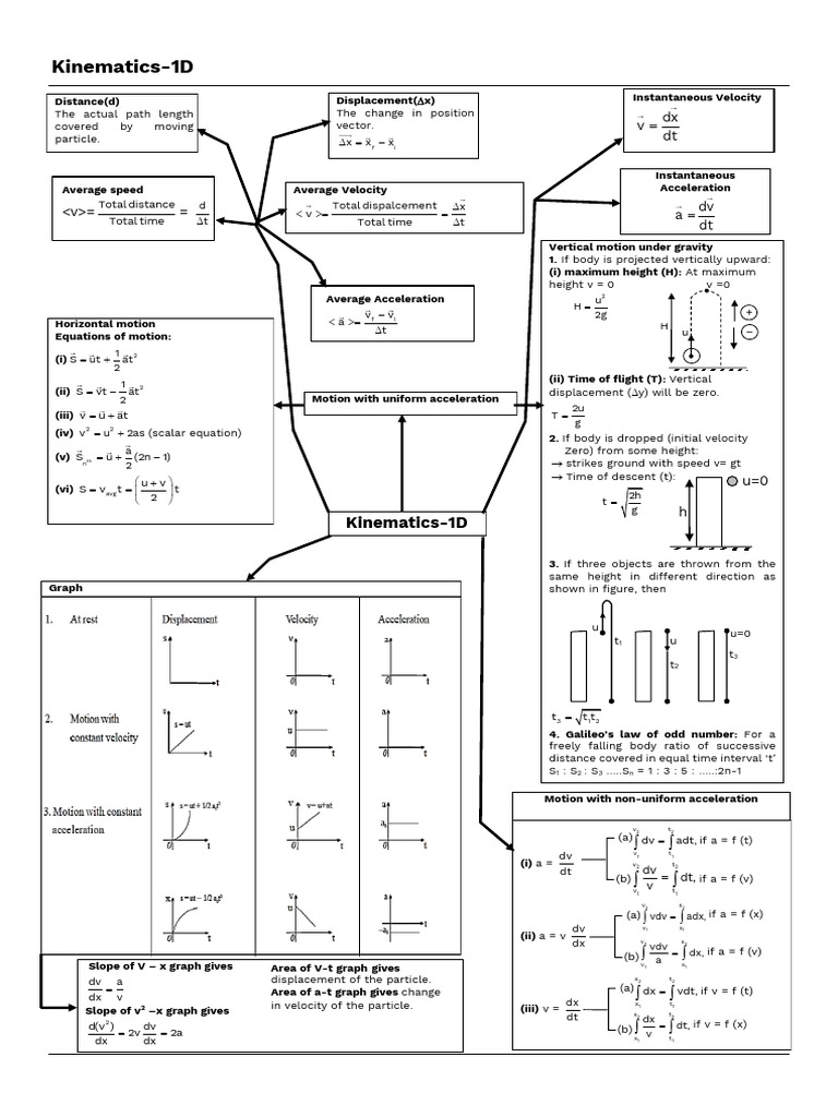 Units And Dimensions Pdf Measurement International System Of Units