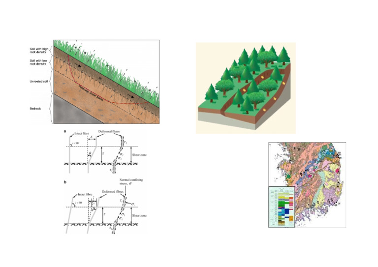 Slope 1 | PDF