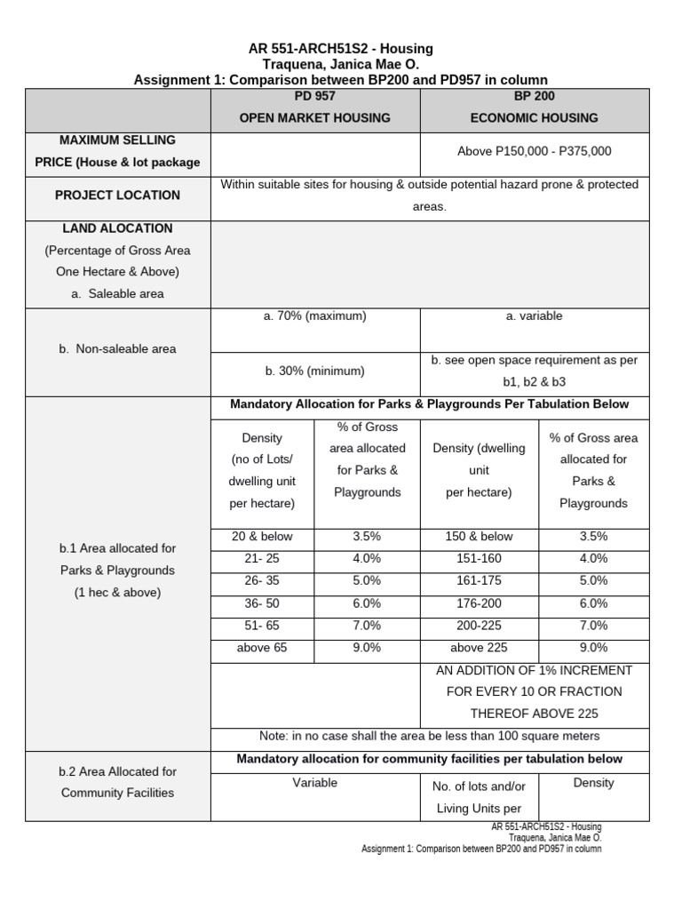 Housing Assignment 1 Pdf Sanitation Sewage