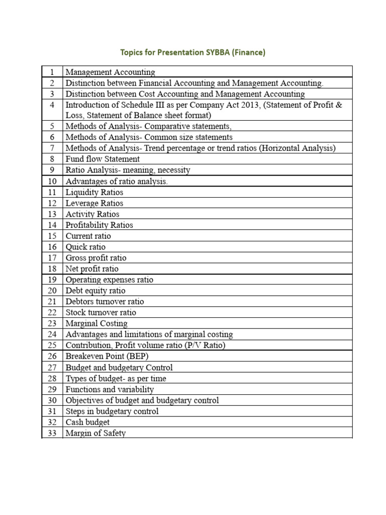 SYBBA Finance Presentation Topics | PDF | Technology & Engineering