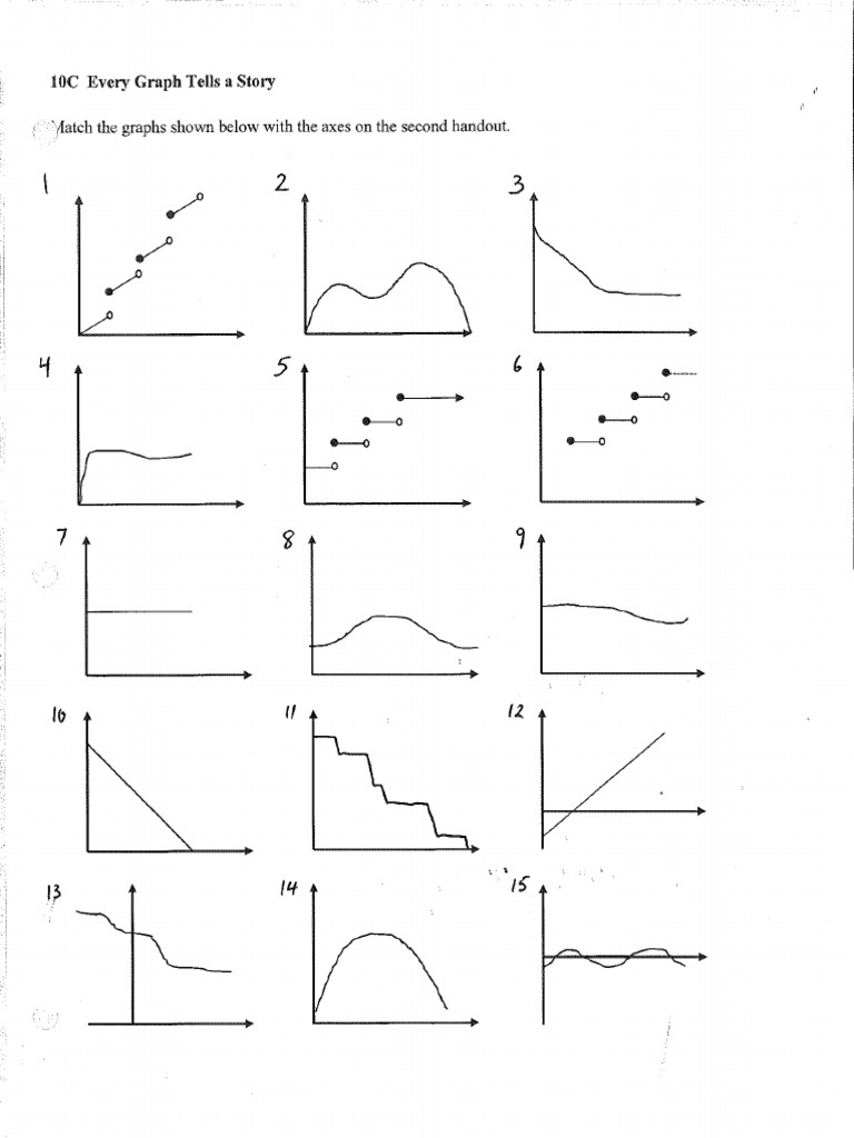 Math 10.pIB - Worksheet - Every Graph Tells a Story | PDF