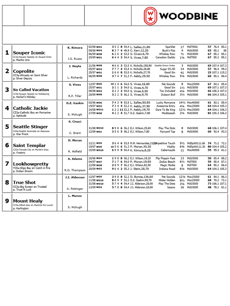 Woodbine Horse Racing Guide | PDF | Horse Racing | Individual Horses
