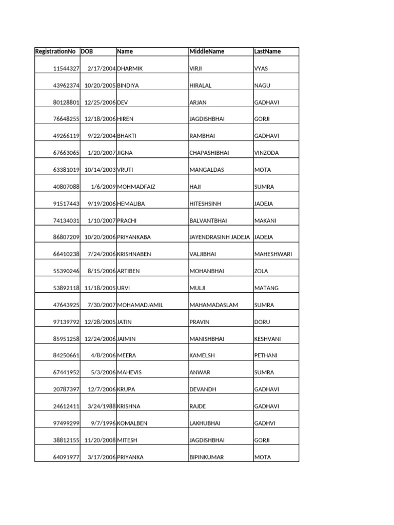 Student Registration Data List | PDF