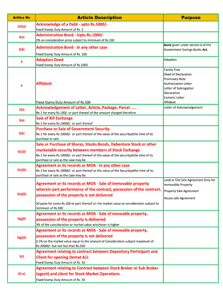 Article List | PDF
