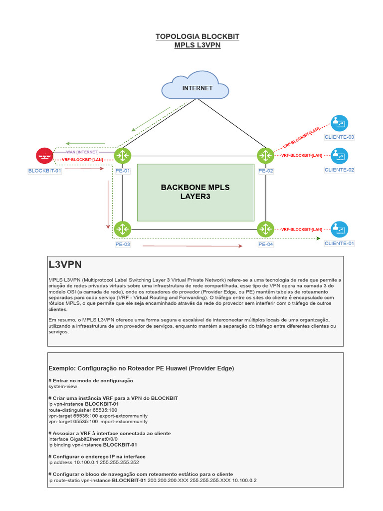 Configuração MPLS L3VPN Blockbit | PDF | Redes | Comutação de etiquetas ...