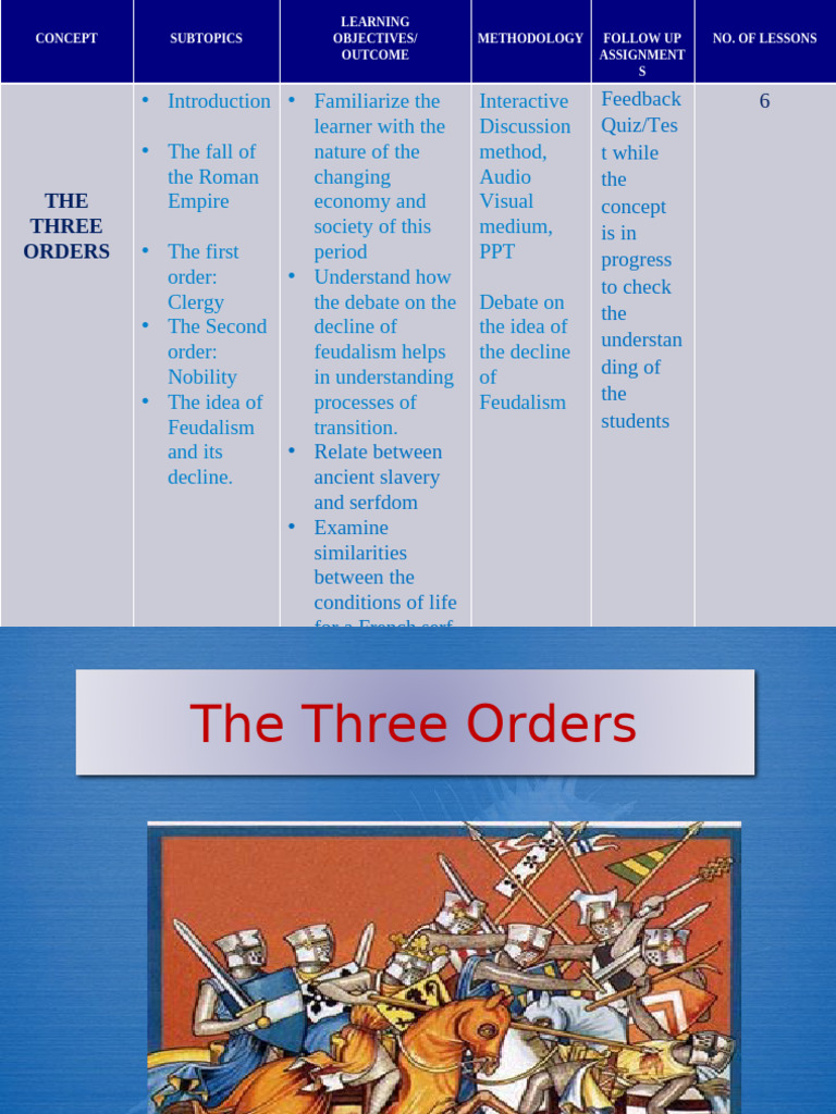 Understanding the Three Orders | PDF | Feudalism | Middle Ages
