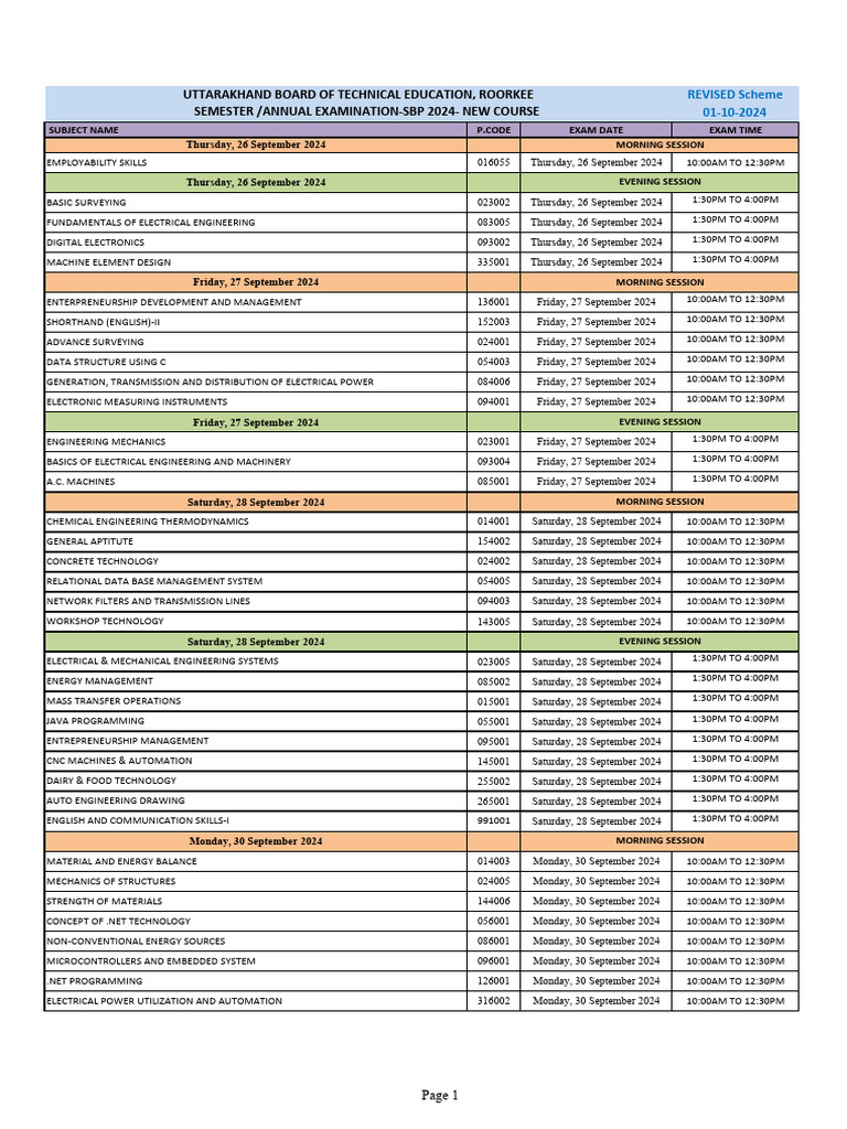 SBP 2024 Engineering Revised1 | PDF | Engineering | Electrical Engineering