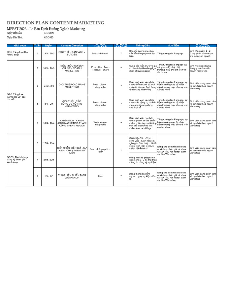 Direction Plan Content Marketing | PDF