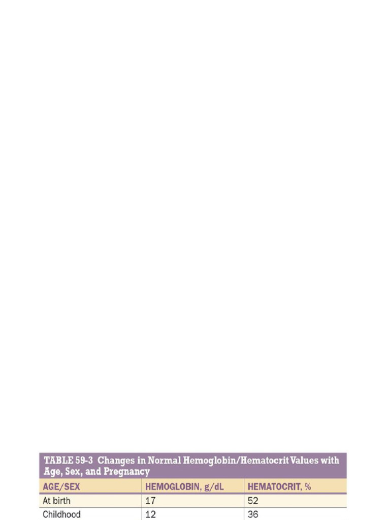 ANEMIA | PDF | Anemia | Red Blood Cell