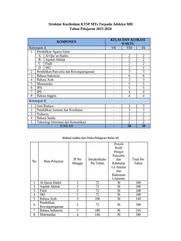 2.7.2.1 Struktur Kurikulum MTs - Terpadu Adzkiya MH 2023 | PDF