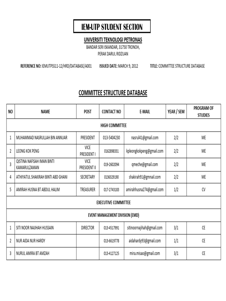 UTP Committee Structure Database | PDF | Malaysia | Onomastics