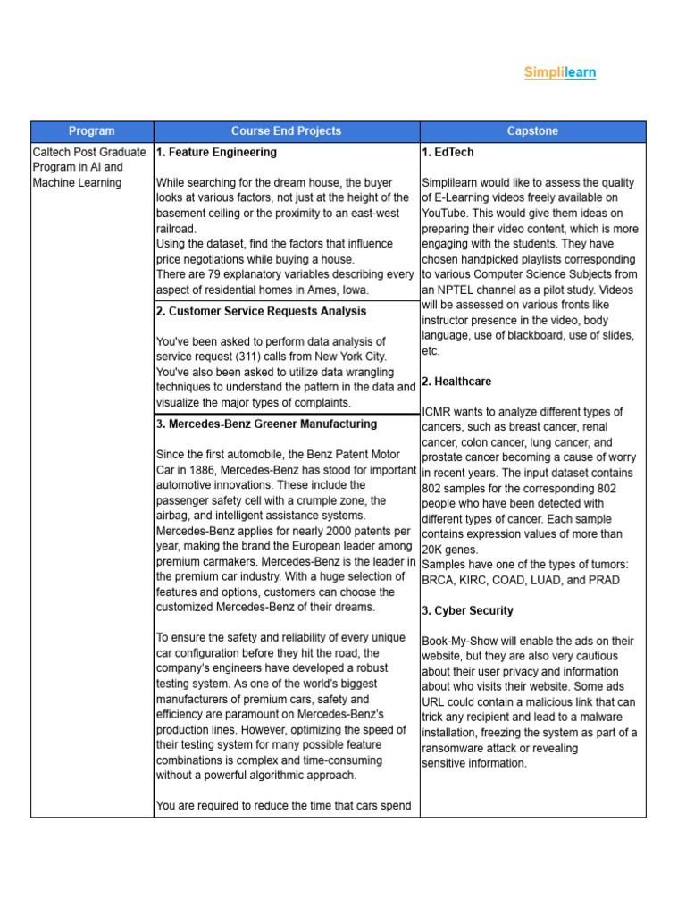 D Caltech PG AI & ML Project | PDF | Deep Learning | Cognitive Science