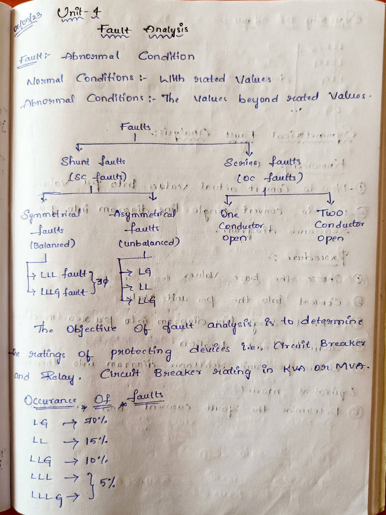 CMPS Unit-4 | PDF