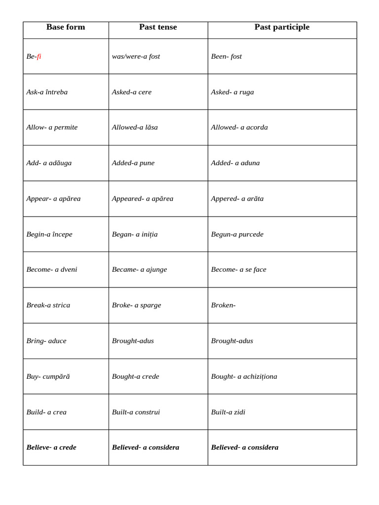 Verbele Iregulare n Engleza PDF