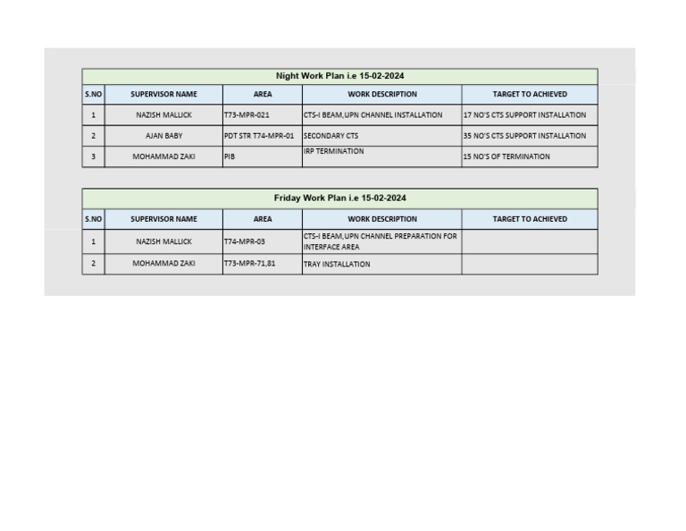 S.No Supervisor Name Area Work Description Target To Achieved | PDF