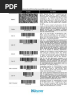 Barcode Types