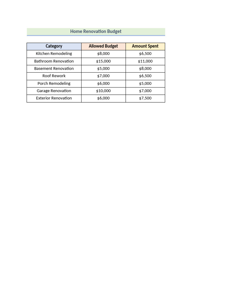 Renovation Budgeting For Small Apartment Hvac Repairs preview